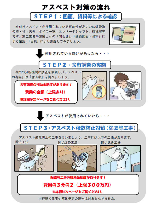 補助制度