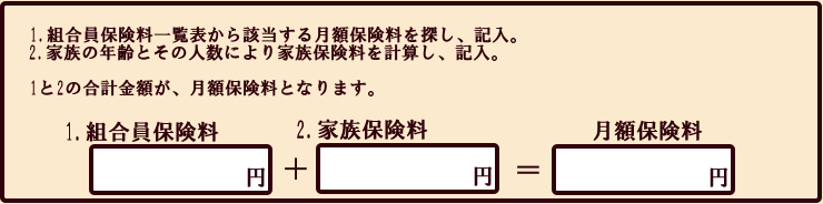 月額保険料計算式